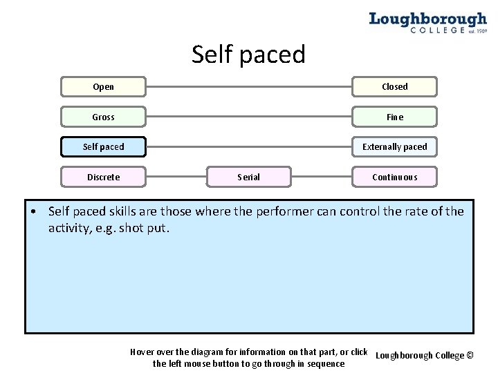 Self paced Open Closed Gross Fine Self paced Externally paced Discrete Serial Continuous •