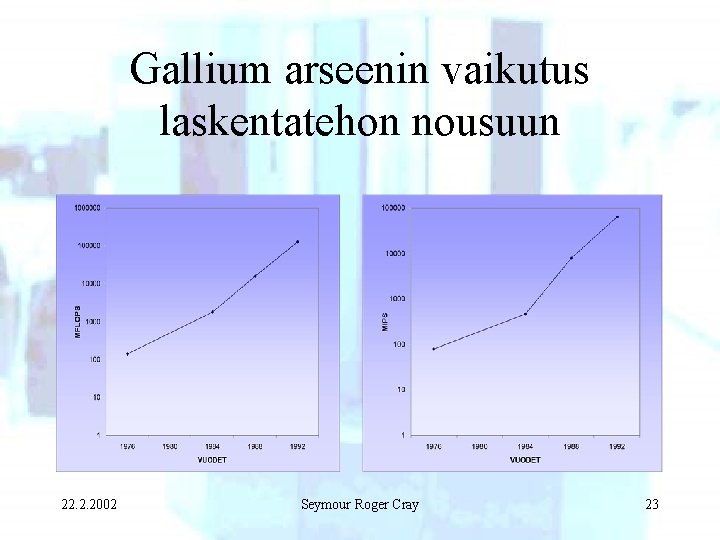 Gallium arseenin vaikutus laskentatehon nousuun 22. 2. 2002 Seymour Roger Cray 23 