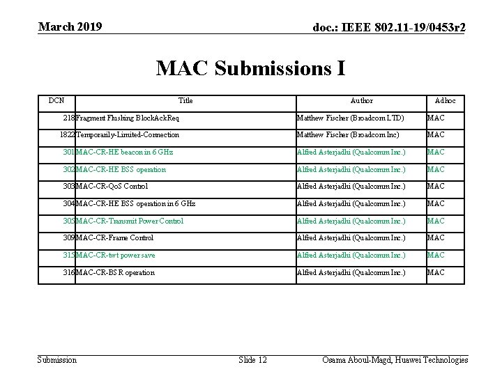 March 2019 doc. : IEEE 802. 11 -19/0453 r 2 MAC Submissions I DCN