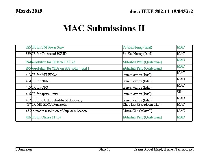 March 2019 doc. : IEEE 802. 11 -19/0453 r 2 MAC Submissions II 325