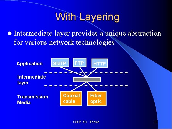 With Layering l Intermediate layer provides a unique abstraction for various network technologies Application