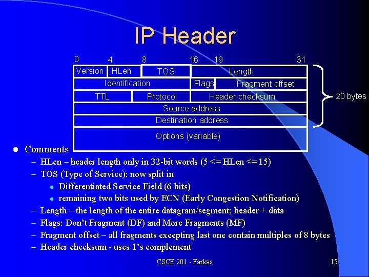 IP Header 0 4 8 Version HLen TOS Identification TTL 16 19 Flags 31