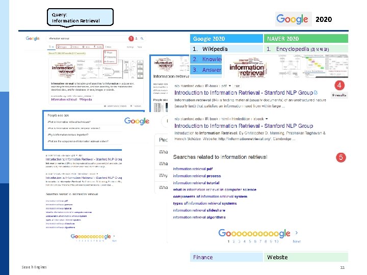 Query: Information Retrieval 2020 Google 2020 NAVER 2020 1. Wikipedia 1. Encyclopedia (지식백과) 2.