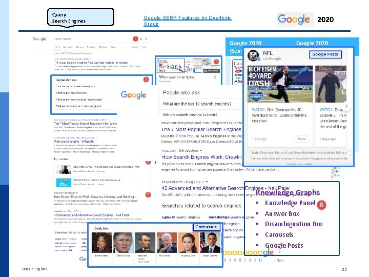 Query: Search Engines 2020 Google SERP Features by Overthink Group Google 2020 (Search Engines)