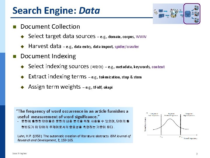 Search Engine: Data n n Document Collection u Select target data sources – e.