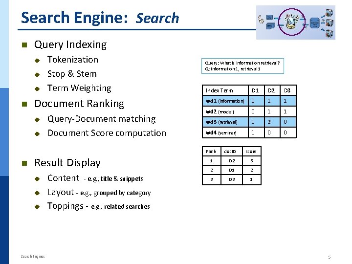 Search Engine: Search n Query Indexing u u u n Tokenization Stop & Stem