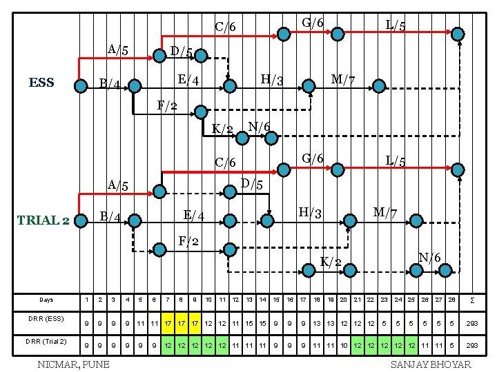 G/6 C/6 A/5 ESS L/5 D/5 E/4 B/4 H/3 M/7 F/2 K/2 N/6 G/6