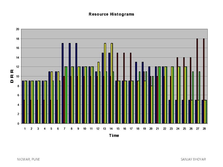 NICMAR, PUNE SANJAY BHOYAR 
