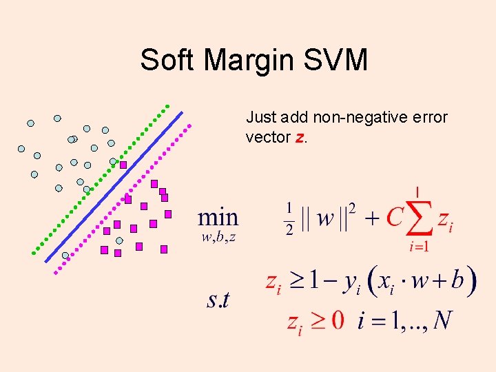 Soft Margin SVM Just add non-negative error vector z. 