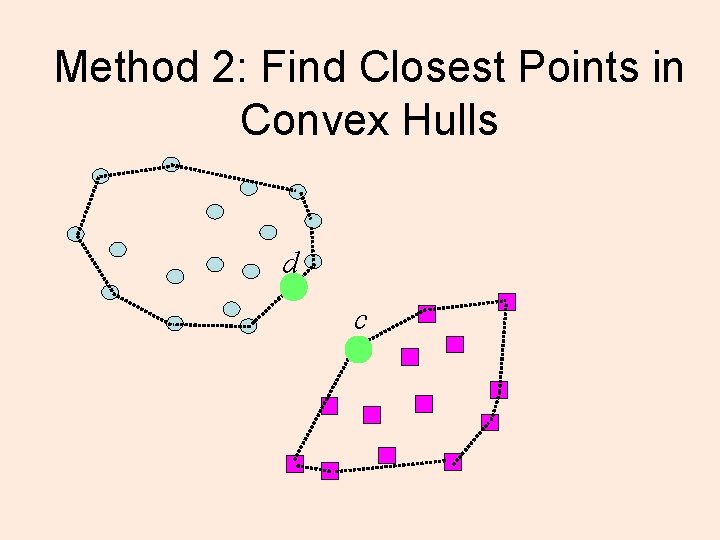 Method 2: Find Closest Points in Convex Hulls d c 
