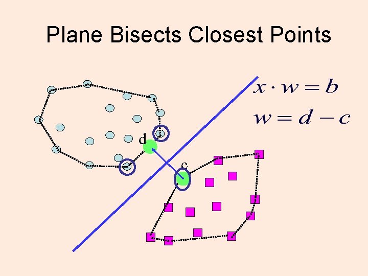 Plane Bisects Closest Points d c 