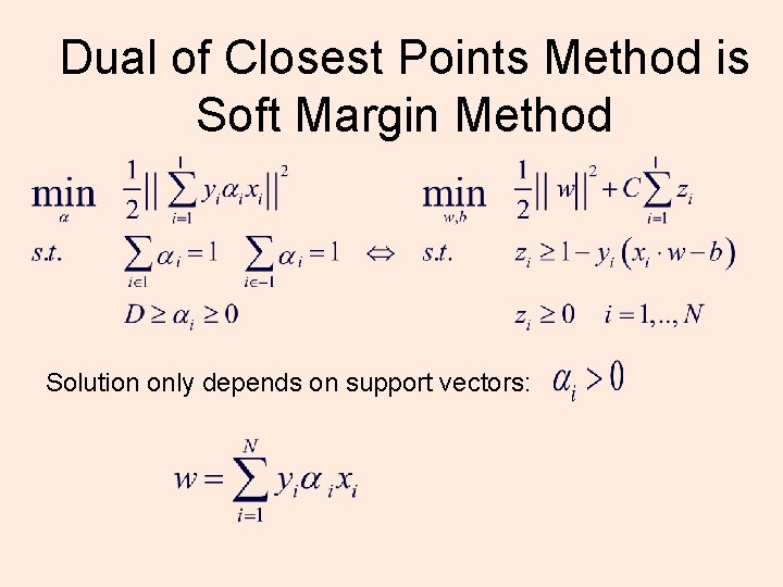Dual of Closest Points Method is Soft Margin Method Solution only depends on support