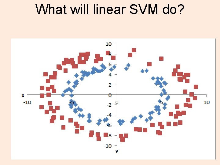 What will linear SVM do? 