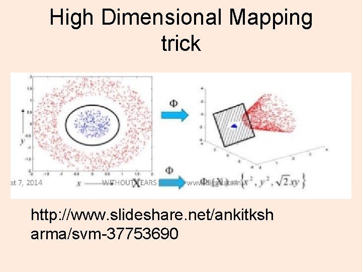 High Dimensional Mapping trick http: //www. slideshare. net/ankitksh arma/svm-37753690 