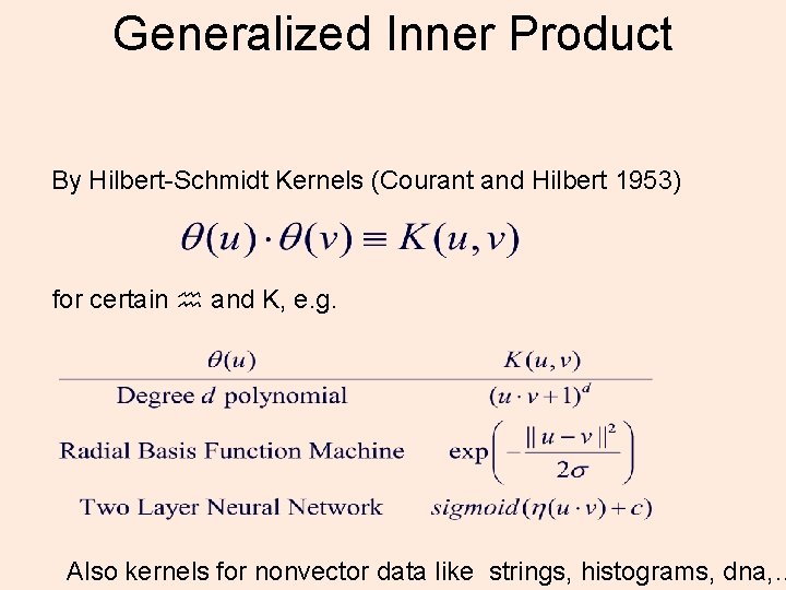 Generalized Inner Product By Hilbert-Schmidt Kernels (Courant and Hilbert 1953) for certain and K,