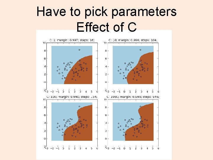 Have to pick parameters Effect of C 