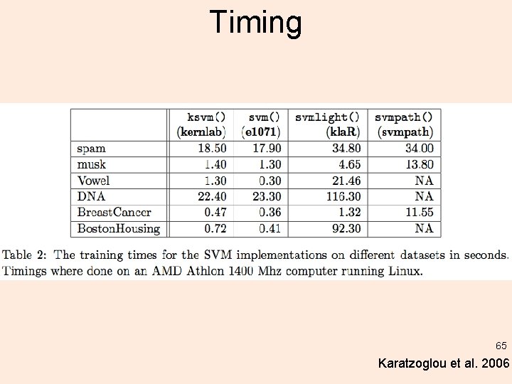 Timing 65 Karatzoglou et al. 2006 