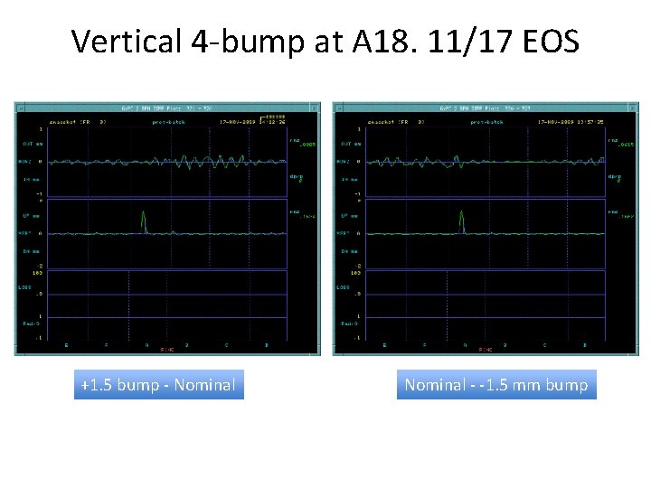 Vertical 4 -bump at A 18. 11/17 EOS +1. 5 bump - Nominal -