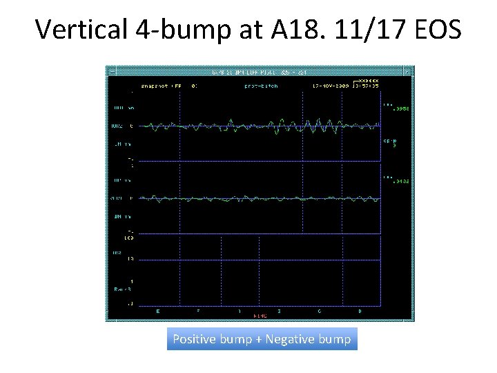Vertical 4 -bump at A 18. 11/17 EOS Positive bump + Negative bump 