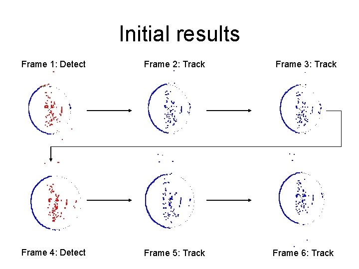 Initial results Frame 1: Detect Frame 2: Track Frame 4: Detect Frame 5: Track Initial results Frame 1: Detect Frame 2: Track Frame 4: Detect Frame 5: Track