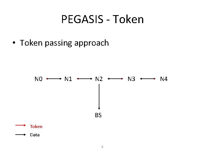 PEGASIS - Token • Token passing approach N 0 N 1 N 2 BS