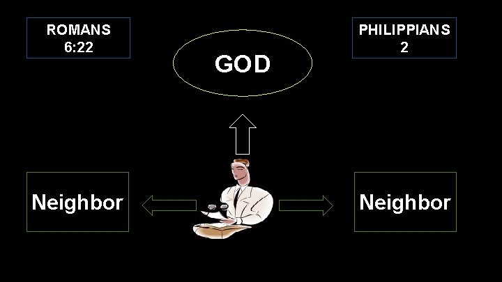 ROMANS 6: 22 Neighbor GOD PHILIPPIANS 2 Neighbor 