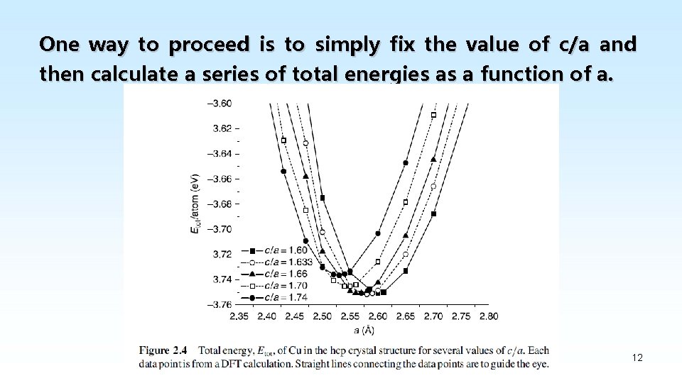 One way to proceed is to simply fix the value of c/a and then