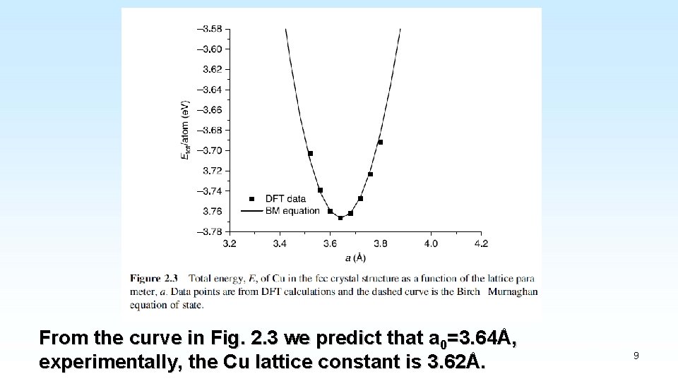 From the curve in Fig. 2. 3 we predict that a 0=3. 64Å, experimentally,