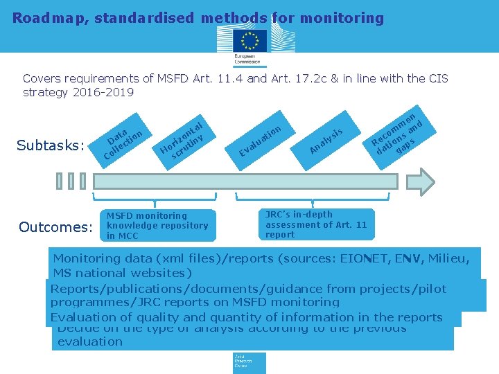 Roadmap, standardised methods for monitoring Covers requirements of MSFD Art. 11. 4 and Art.