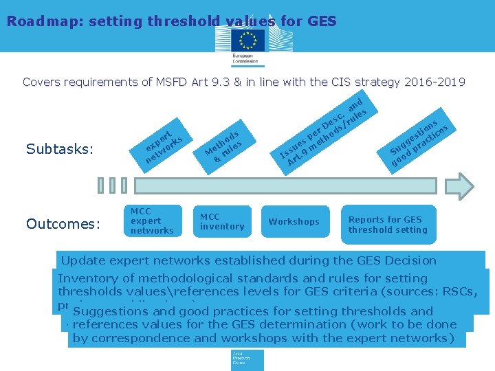 Roadmap: setting threshold values for GES Covers requirements of MSFD Art 9. 3 &