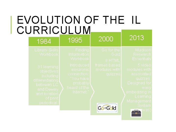 EVOLUTION OF THE IL CURRICULUM 1984 Library Skills Workbook 31 learning objectives including differentiating