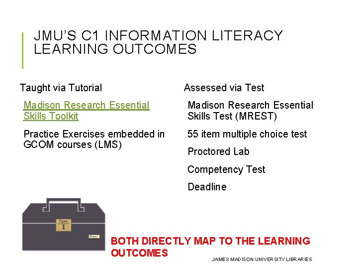 JMU’S C 1 INFORMATION LITERACY LEARNING OUTCOMES Taught via Tutorial Assessed via Test Madison