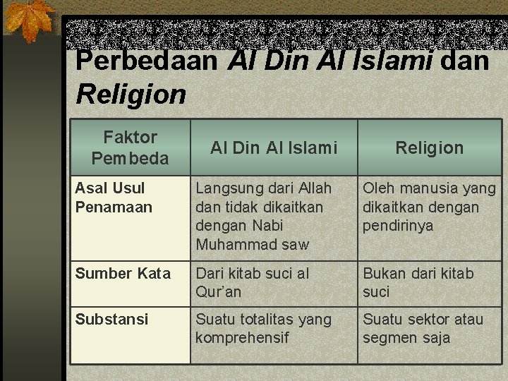 Perbedaan Al Din Al Islami dan Religion Faktor Pembeda Al Din Al Islami Religion