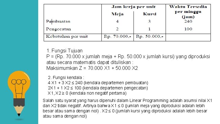 1. Fungsi Tujuan P = (Rp. 70. 000 x jumlah meja + Rp. 50.