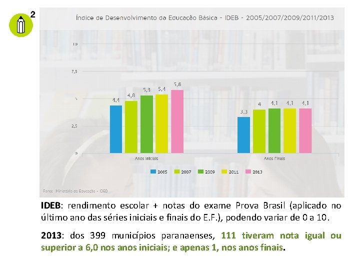 IDEB: IDEB rendimento escolar + notas do exame Prova Brasil (aplicado no último ano