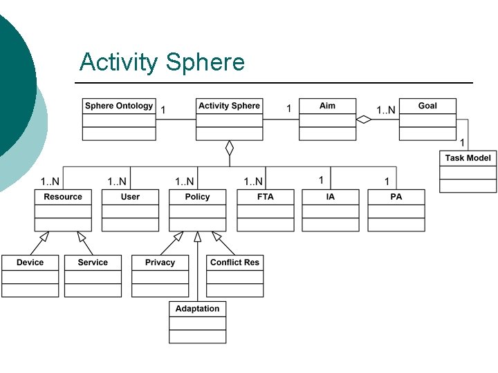 Activity Sphere 