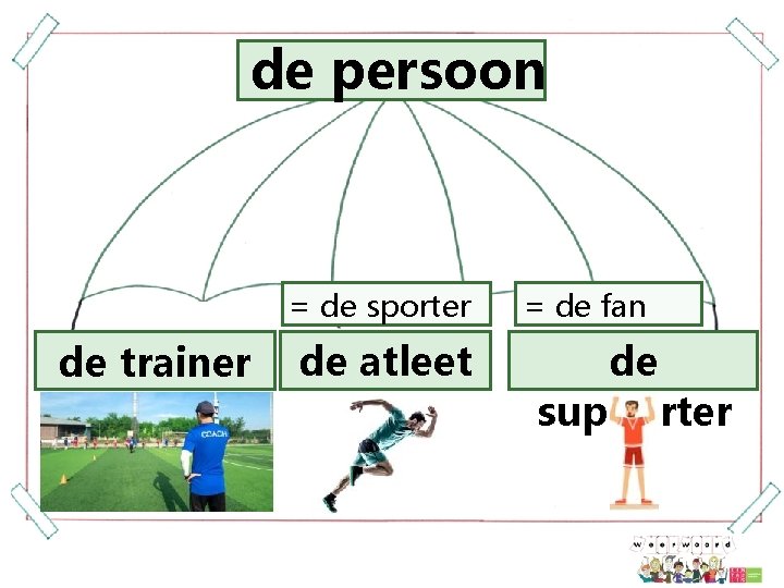 de persoon = de sporter de trainer de atleet = de fan de supporter