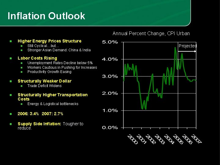 Inflation Outlook Annual Percent Change, CPI Urban n Higher Energy Prices Structure n n