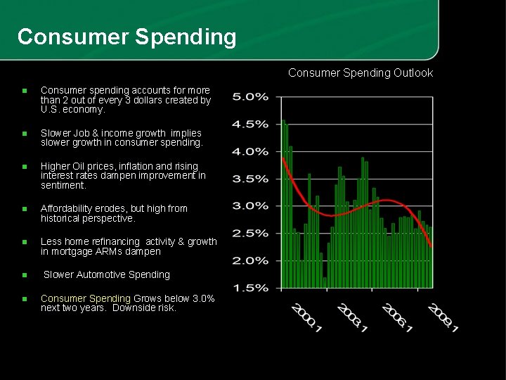 Consumer Spending Outlook n Consumer spending accounts for more than 2 out of every