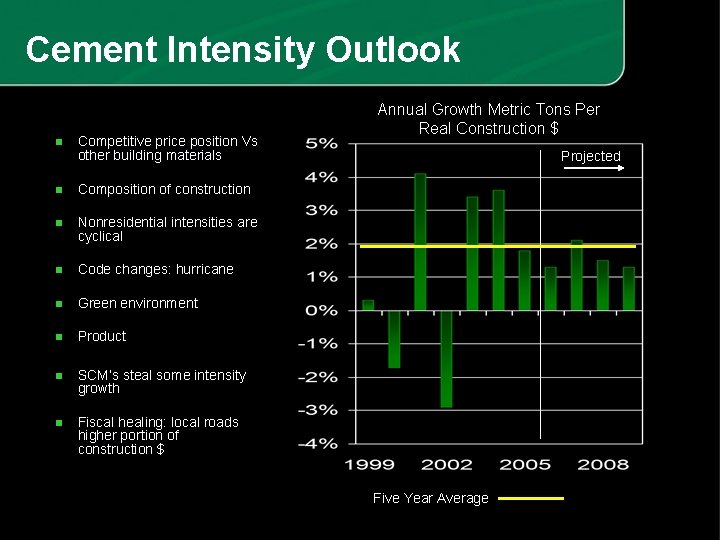 Cement Intensity Outlook n Competitive price position Vs other building materials n Composition of