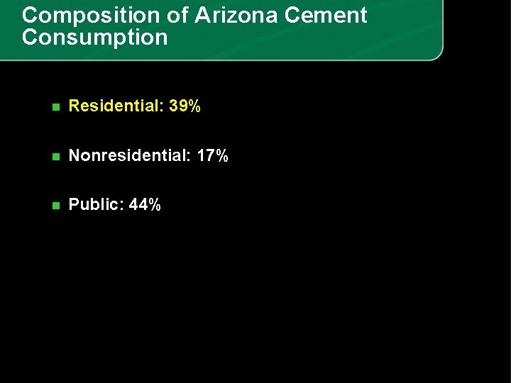 Composition of Arizona Cement Consumption n Residential: 39% n Nonresidential: 17% n Public: 44%