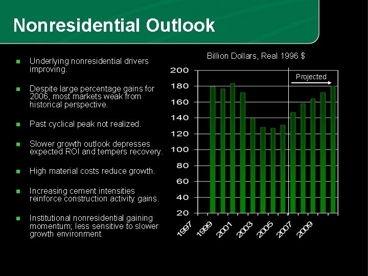 Nonresidential Outlook n Underlying nonresidential drivers improving. n Despite large percentage gains for 2006,