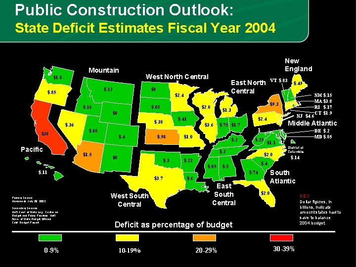 Public Construction Outlook: State Deficit Estimates Fiscal Year 2004 Mountain $1. 0 West North