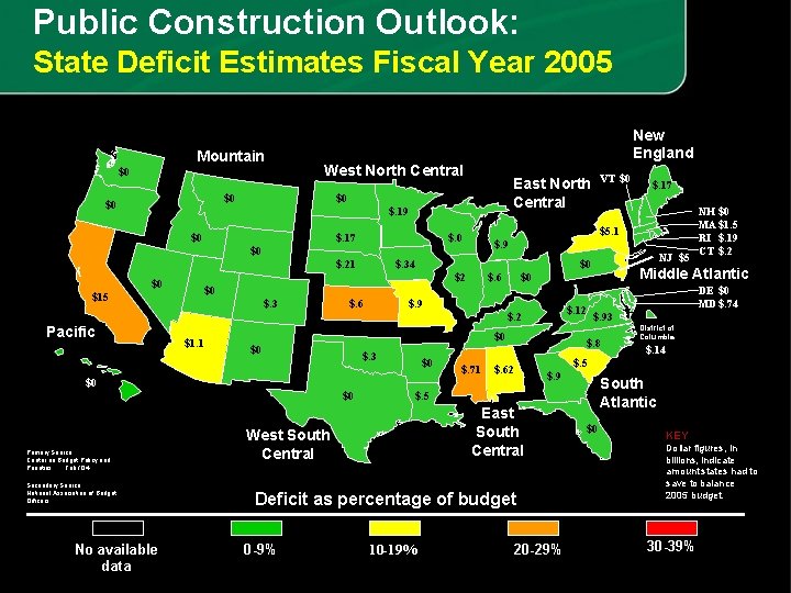 Public Construction Outlook: State Deficit Estimates Fiscal Year 2005 Mountain $0 West North Central