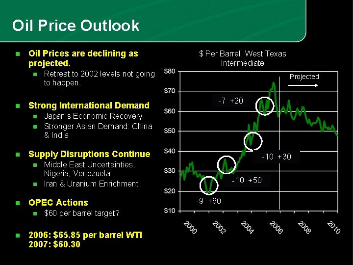 Oil Price Outlook n Oil Prices are declining as projected. n n n -7