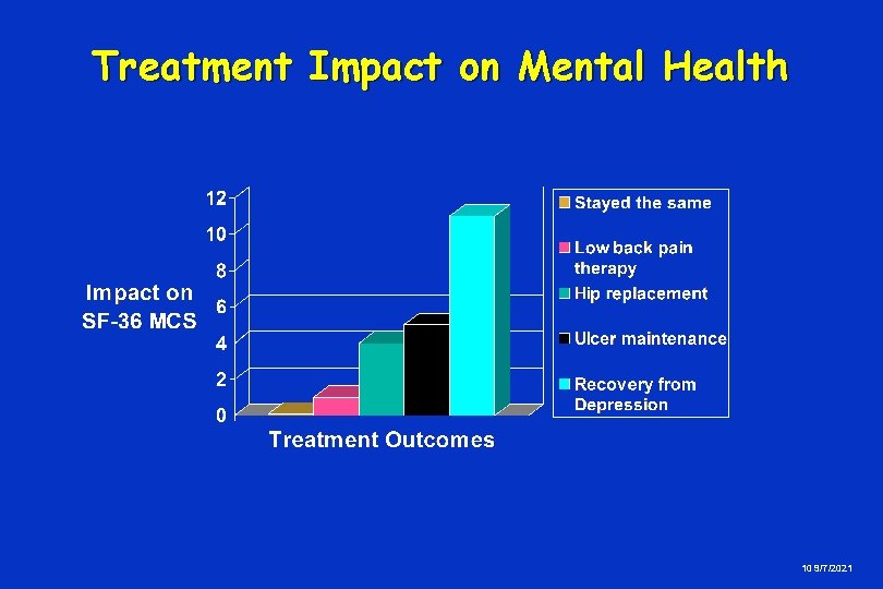 Treatment Impact on Mental Health 10 9/7/2021 