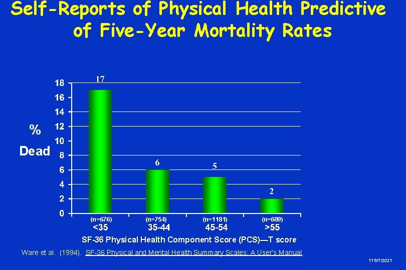 Self-Reports of Physical Health Predictive of Five-Year Mortality Rates % Dead (n=676) (n=754) (n=1181)