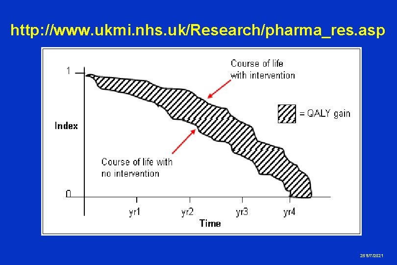 http: //www. ukmi. nhs. uk/Research/pharma_res. asp 25 9/7/2021 