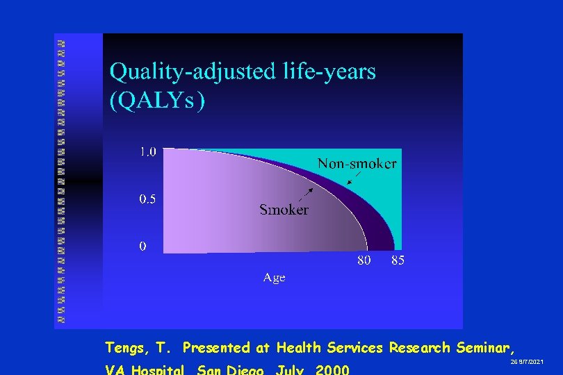 Tengs, T. Presented at Health Services Research Seminar, 26 9/7/2021 