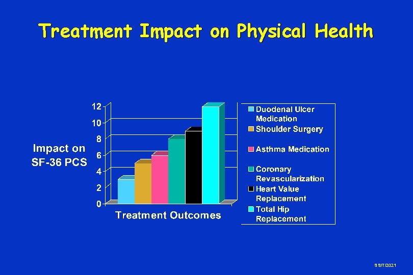 Treatment Impact on Physical Health 9 9/7/2021 